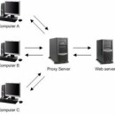Что такое прокси-сервер и для чего его использовать?