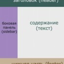 Как происходит создание шаблона?