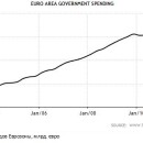 Финансовое будущее Европы