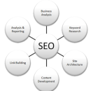 Кто такие SEO-оптимизаторы?