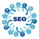 Выгода от SEO-оптимизации сайта