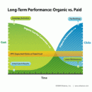 Появление нового отчета AdWords