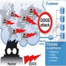 DDoS-атак в рунете всё больше